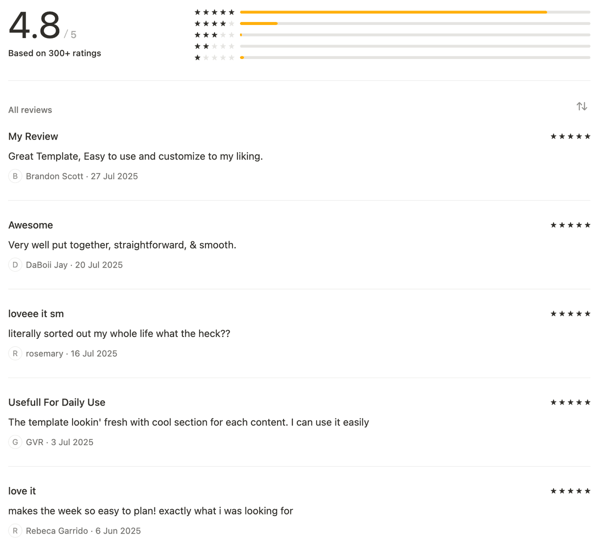 User reviews for The Ultimate Meal Planner
